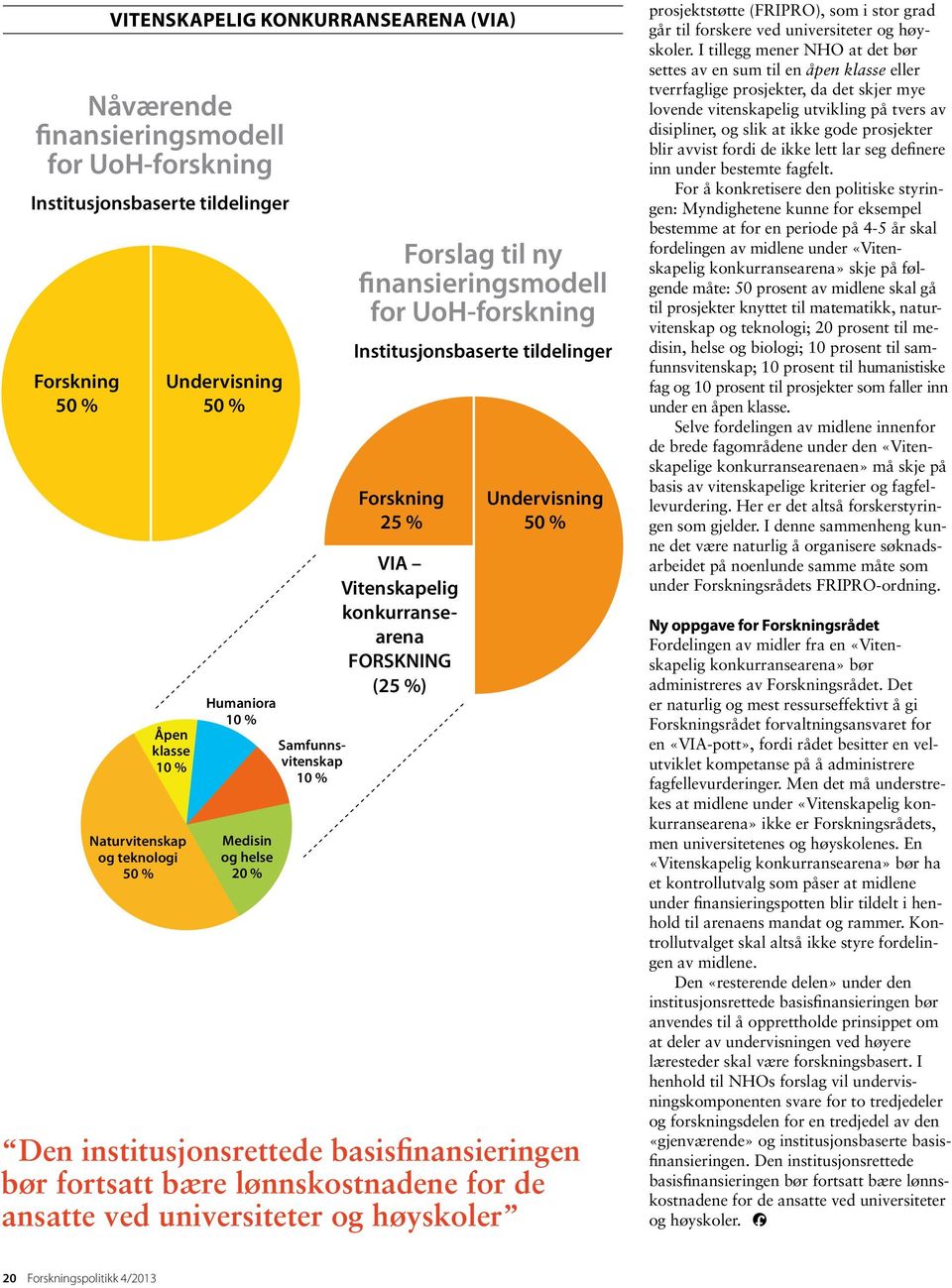 FORSKNING (25 %) Undervisning 50 % Den institusjonsrettede basisfinansieringen bør fortsatt bære lønnskostnadene for de ansatte ved universiteter og høyskoler prosjektstøtte (FRIPRO), som i stor grad