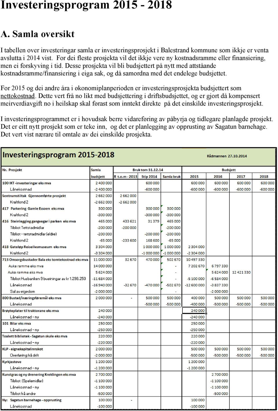 Desse prosjekta vil bli budsjettert på nytt med attståande kostnadsramme/finansiering i eiga sak, og då samordna med det endelege budsjettet.