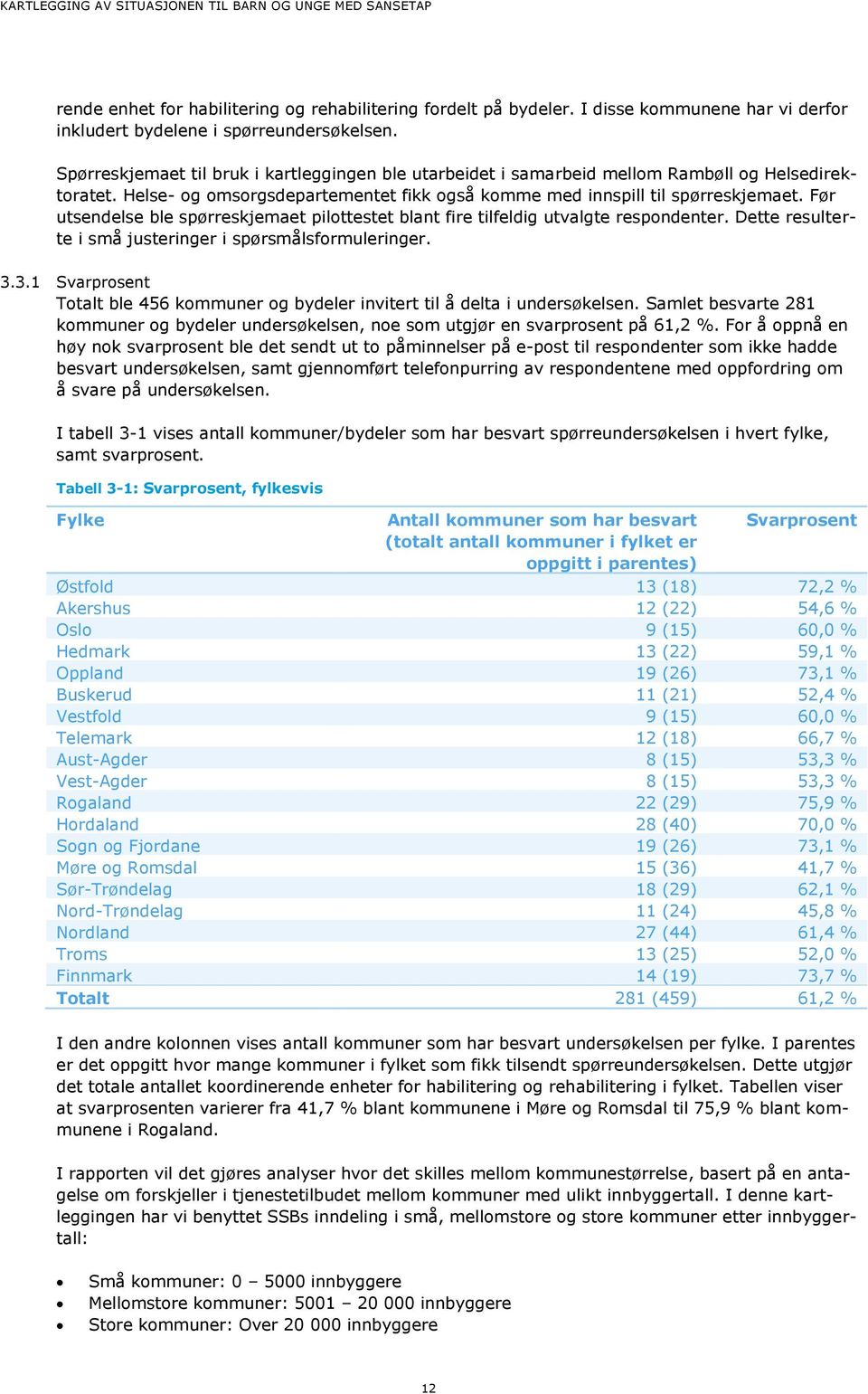 Før utsendelse ble spørreskjemaet pilottestet blant fire tilfeldig utvalgte respondenter. Dette resulterte i små justeringer i spørsmålsformuleringer. 3.