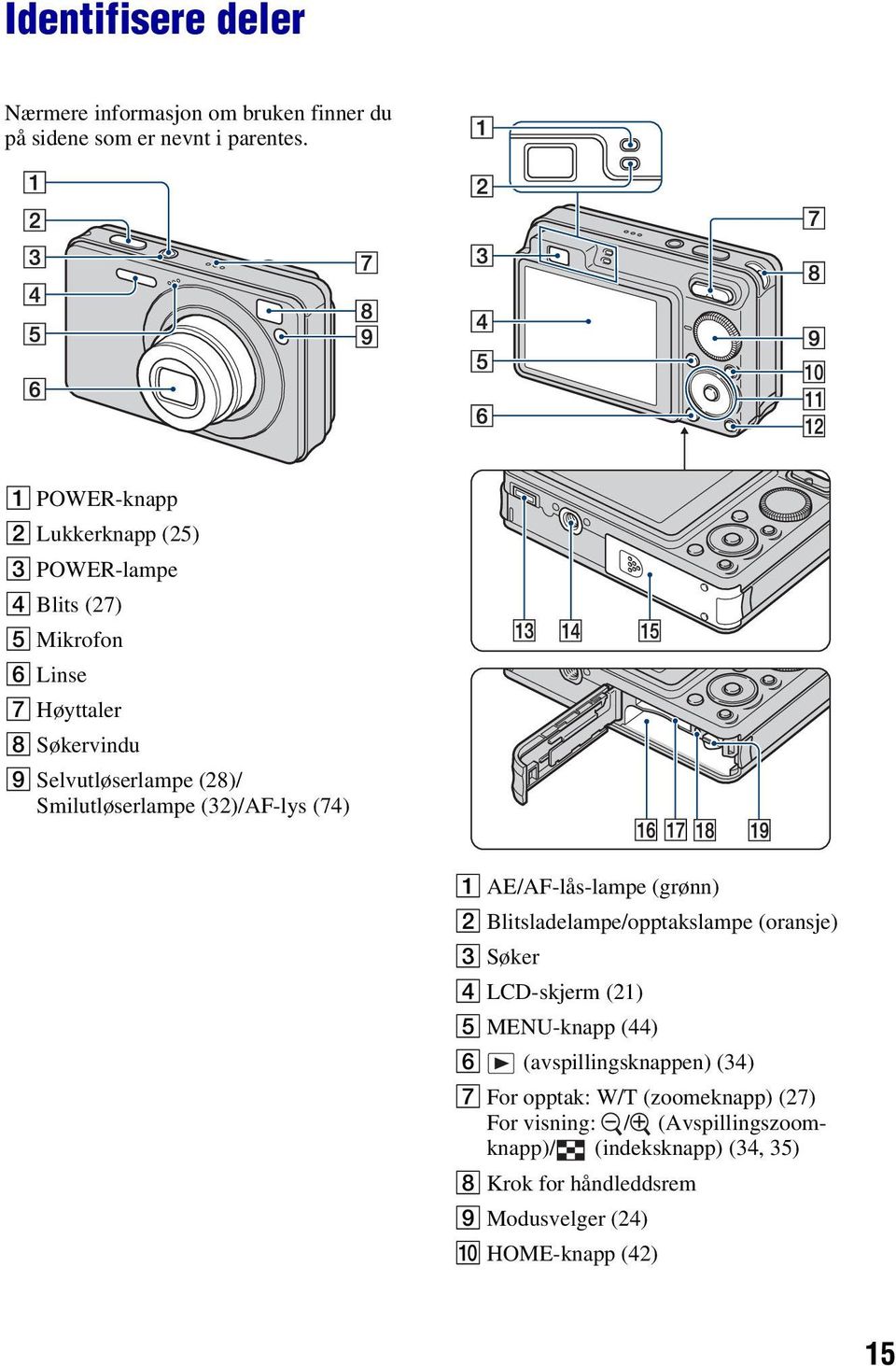 Smilutløserlampe (32)/AF-lys (74) A AE/AF-lås-lampe (grønn) B Blitsladelampe/opptakslampe (oransje) C Søker D LCD-skjerm (21) E MENU-knapp