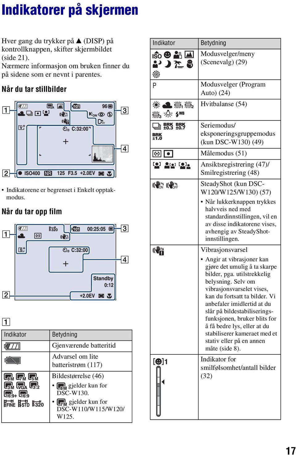 Når du tar opp film A Indikator Betydning Gjenværende batteritid Advarsel om lite batteristrøm (117) Bildestørrelse (46) gjelder kun for DSC-W130. gjelder kun for DSC-W110/W115/W120/ W125.