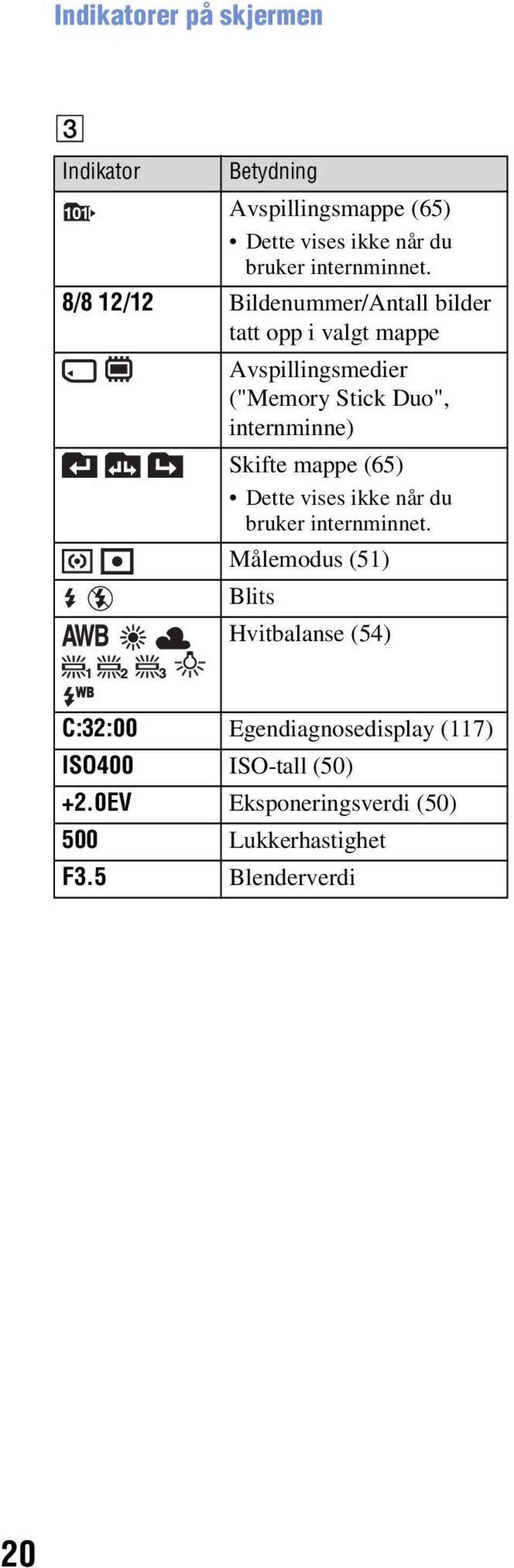 Skifte mappe (65) Dette vises ikke når du bruker internminnet.