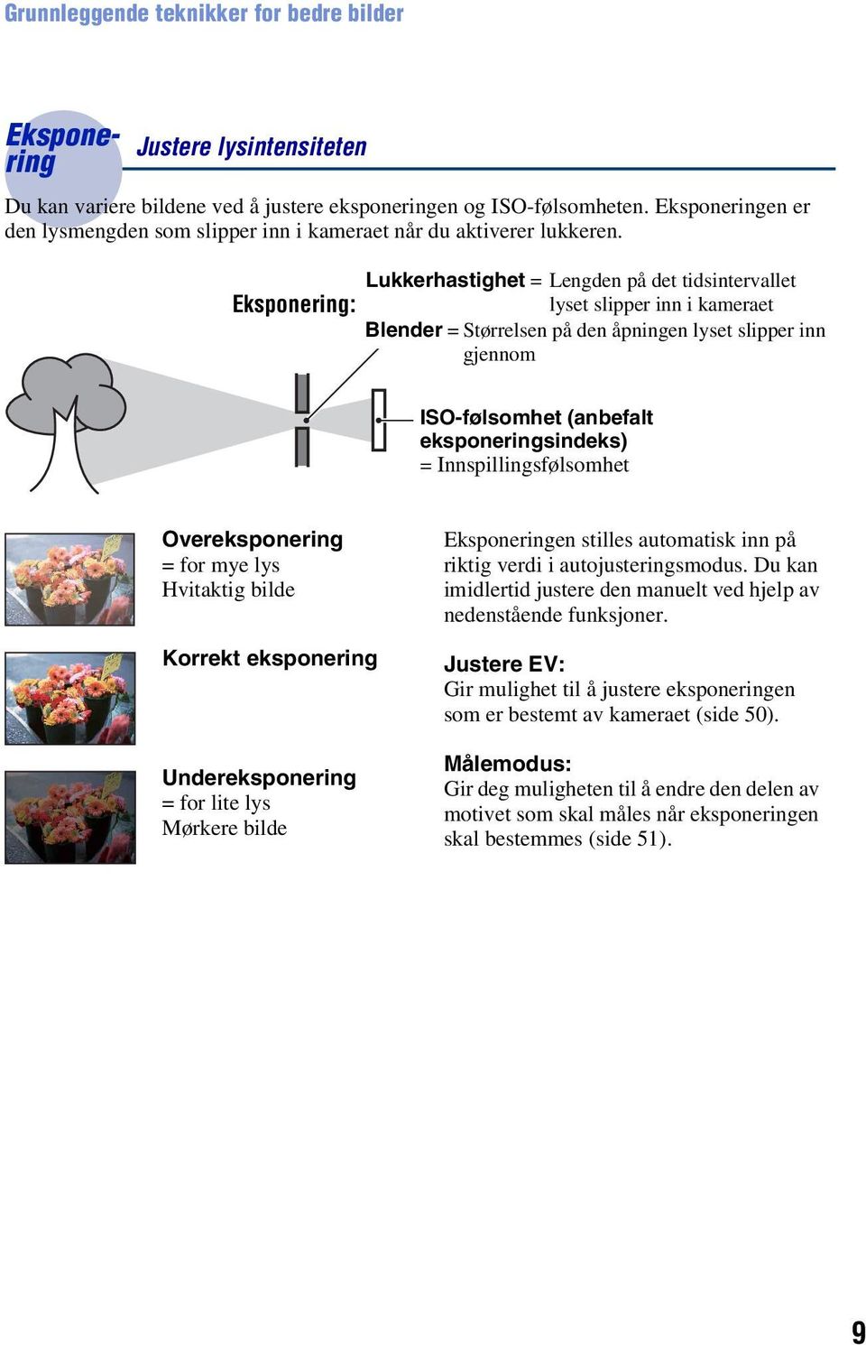 Lukkerhastighet = Lengden på det tidsintervallet Eksponering: lyset slipper inn i kameraet Blender = Størrelsen på den åpningen lyset slipper inn gjennom ISO-følsomhet (anbefalt eksponeringsindeks) =