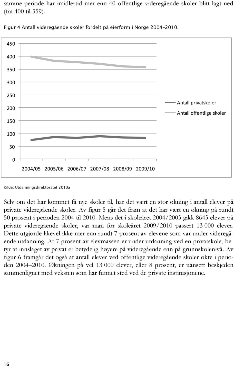 skoler til, har det vært en stor økning i antall elever på private videregående skoler. Av figur 5 går det fram at det har vært en økning på rundt 50 prosent i perioden 2004 til 2010.