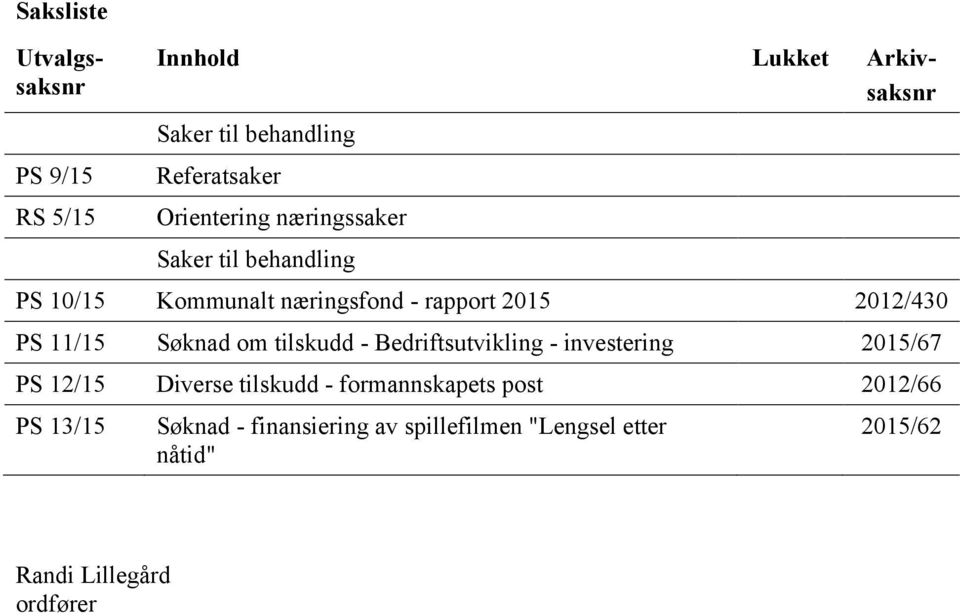 11/15 Søknad om tilskudd - Bedriftsutvikling - investering 2015/67 PS 12/15 Diverse tilskudd -