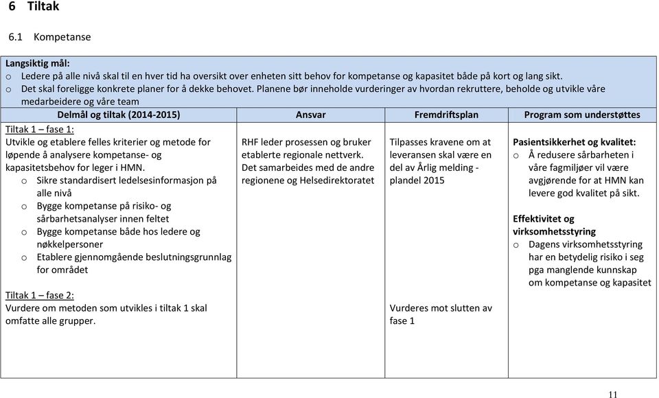 Planene bør inneholde vurderinger av hvordan rekruttere, beholde og utvikle våre medarbeidere og våre team Delmål og tiltak (2014-2015) Ansvar Fremdriftsplan Program som understøttes Tiltak 1 fase 1: