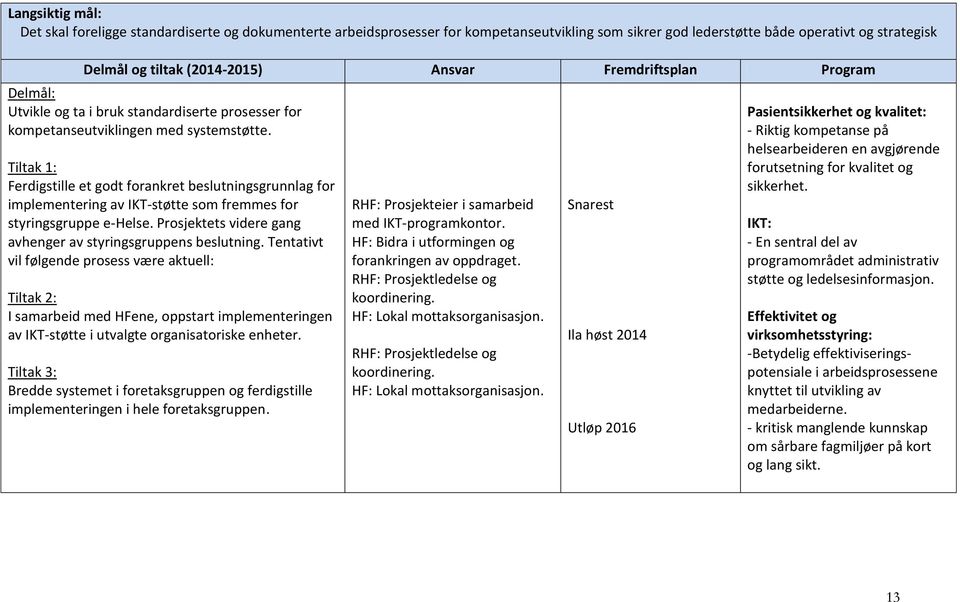 Tiltak 1: Ferdigstille et godt forankret beslutningsgrunnlag for implementering av IKT-støtte som fremmes for styringsgruppe e-helse. Prosjektets videre gang avhenger av styringsgruppens beslutning.