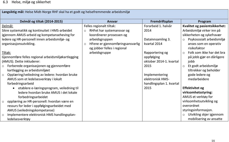 Dette inkluderer: o Forberede organisasjonen og gjennomføre kartlegging av arbeidsmiljøet o Opplæring/veiledning av ledere: hvordan bruke AMUS som et ledelsesverktøy i lokalt forbedringsarbeid Delmål