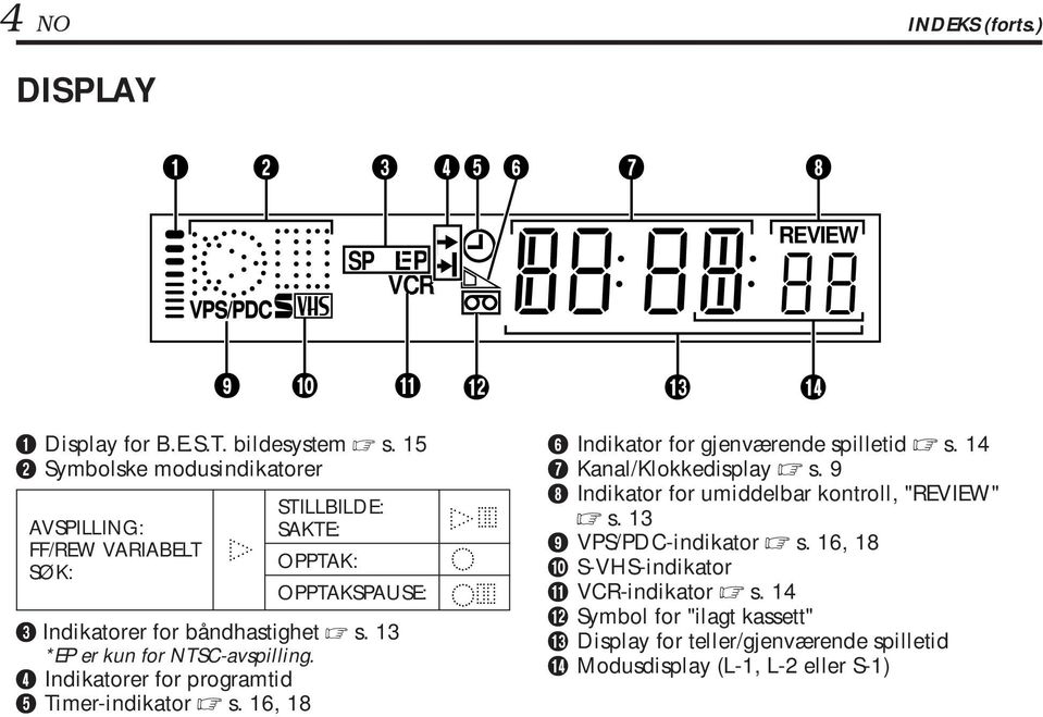 *EP er kun for NTSC-avspilling. Indikatorer for programtid Timer-indikator s. 6, 8 6 Indikator for gjenværende spilletid s. 7 Kanal/Klokkedisplay s.