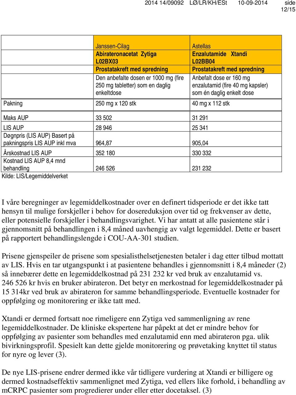 Døgnpris (LIS AUP) Basert på pakningspris LIS AUP inkl mva 964,87 905,04 Årskostnad LIS AUP 352 180 330 332 Kostnad LIS AUP 8,4 mnd behandling 246 526 231 232 Kilde: LIS/Legemiddelverket I våre