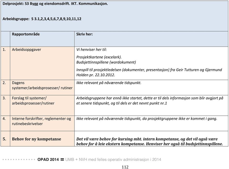 Budsjettinnspillene (wordokument) Innspill til prosjektledelsen (dokumenter, presentasjon) fra Geir Tutturen og Gjermund Holden pr. 22.10.2012. Ikke relevant på nåværende tidspunkt. 3.