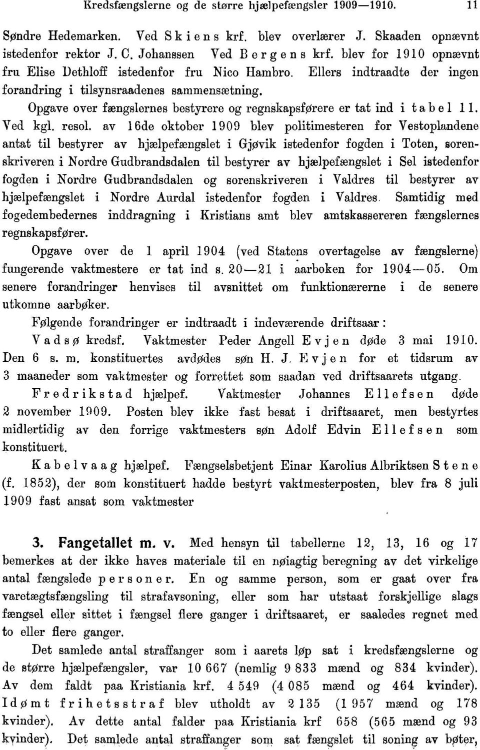 oktober 909 blev politimesteren for Vestoplandene antat til bestyrer av hjælpefængslet i Gjøvik istedenfor fogden i Toten, sorenskriveren i Nordre Gudbrandsdalen til bestyrer av hjælpefængslet i Sel