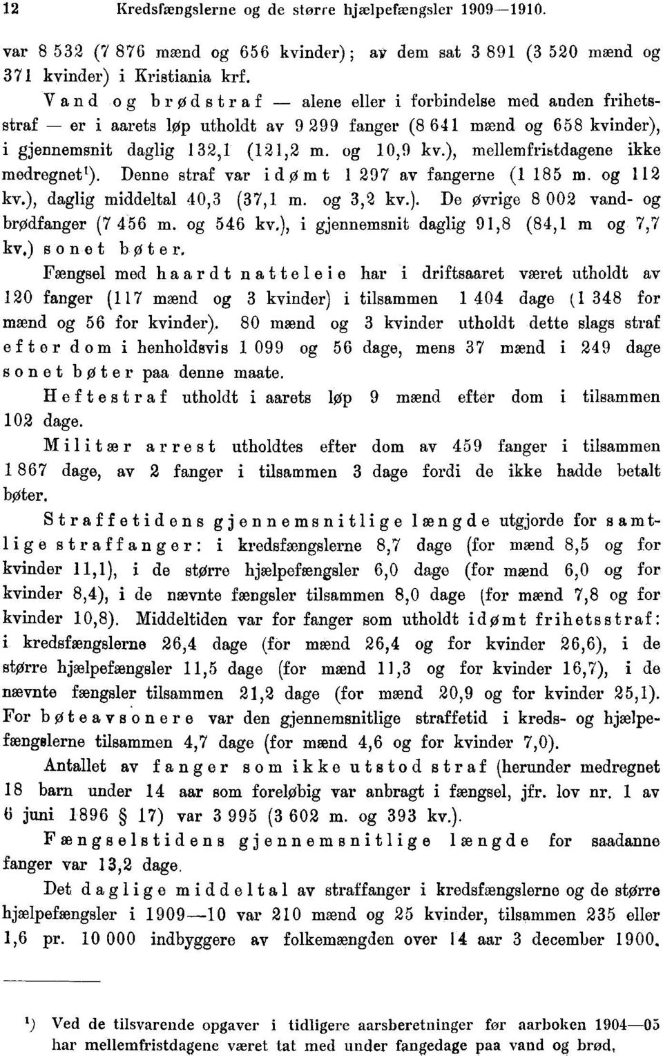 85 m og kv), daglig middeltal 0,3 (37, m og 3, kv) De øvrige 8 00 vand- og brødfanger (7 56 m og 56 kv), i gjennemsnit daglig 9,8 (8, m og 7,7 kv,) sonet bøter Fængsel med haardt natteleie har i