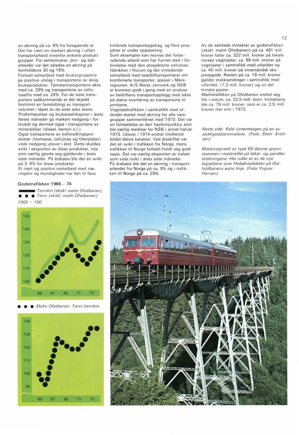 Tømmertransportene økte med ca. 29% og transportene av cellu loseflis med ca. 24%.