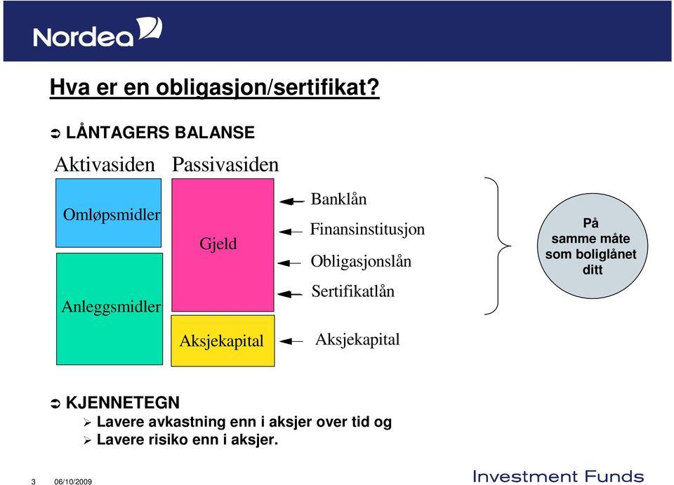 Aksjekapital Banklån Finansinstitusjon Obligasjonslån Sertifikatlån