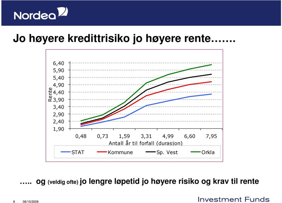 . og (veldig ofte) jo lengre