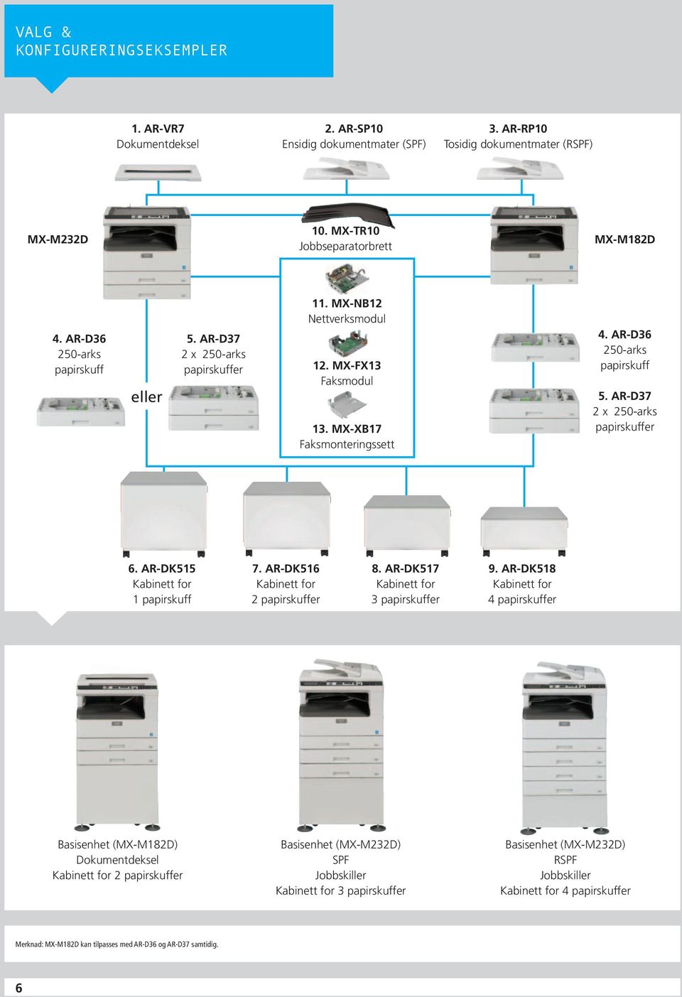 AR-D37 2 x 250-arks papirskuffer 6. AR-DK515 Kabinett for 1 papirskuff 7. AR-DK516 Kabinett for 2 papirskuffer 8. AR-DK517 Kabinett for 3 papirskuffer 9.