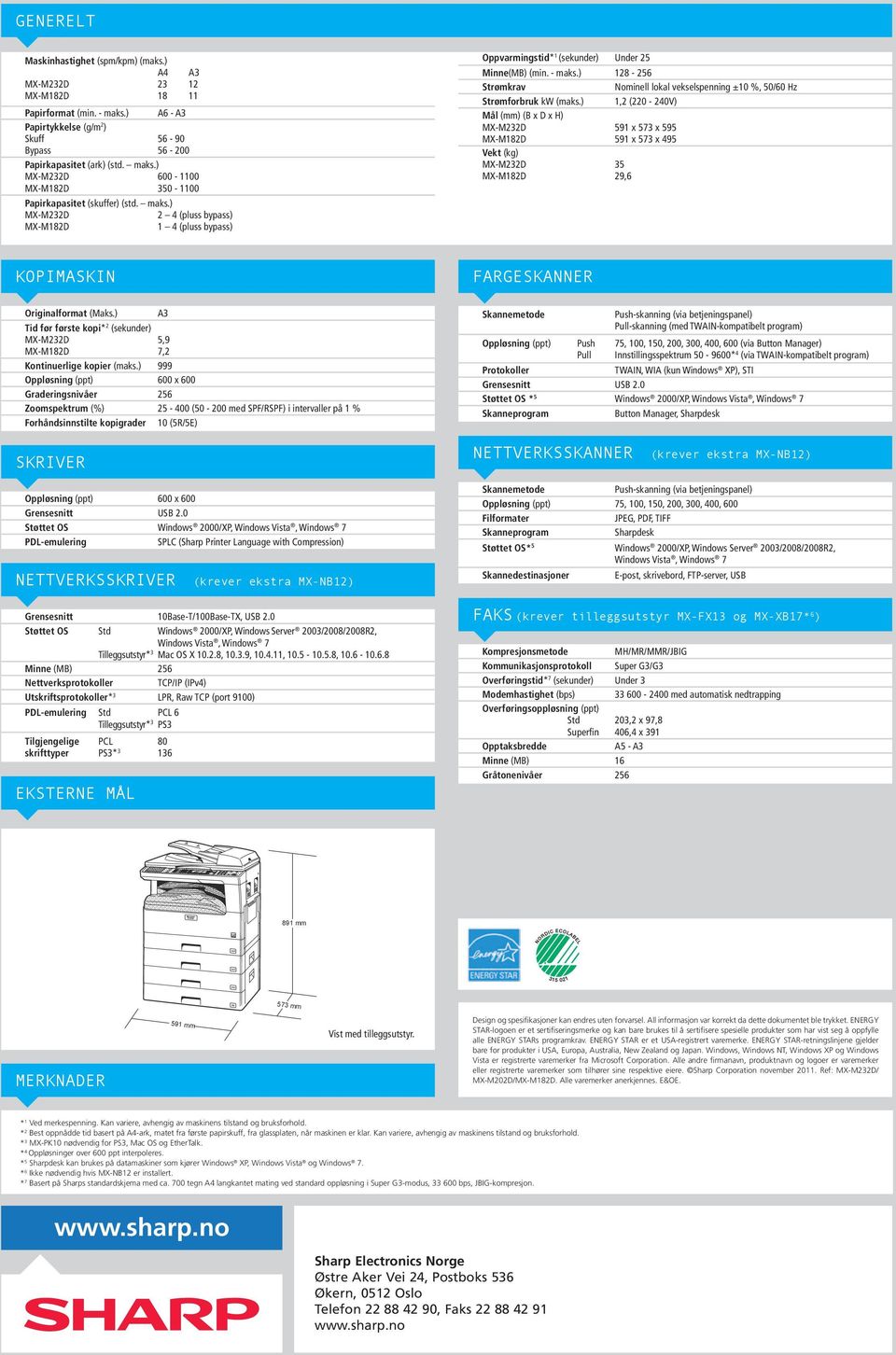 ) 128-256 Strømkrav Nominell lokal vekselspenning ±10 %, 50/60 Hz Strømforbruk kw (maks.