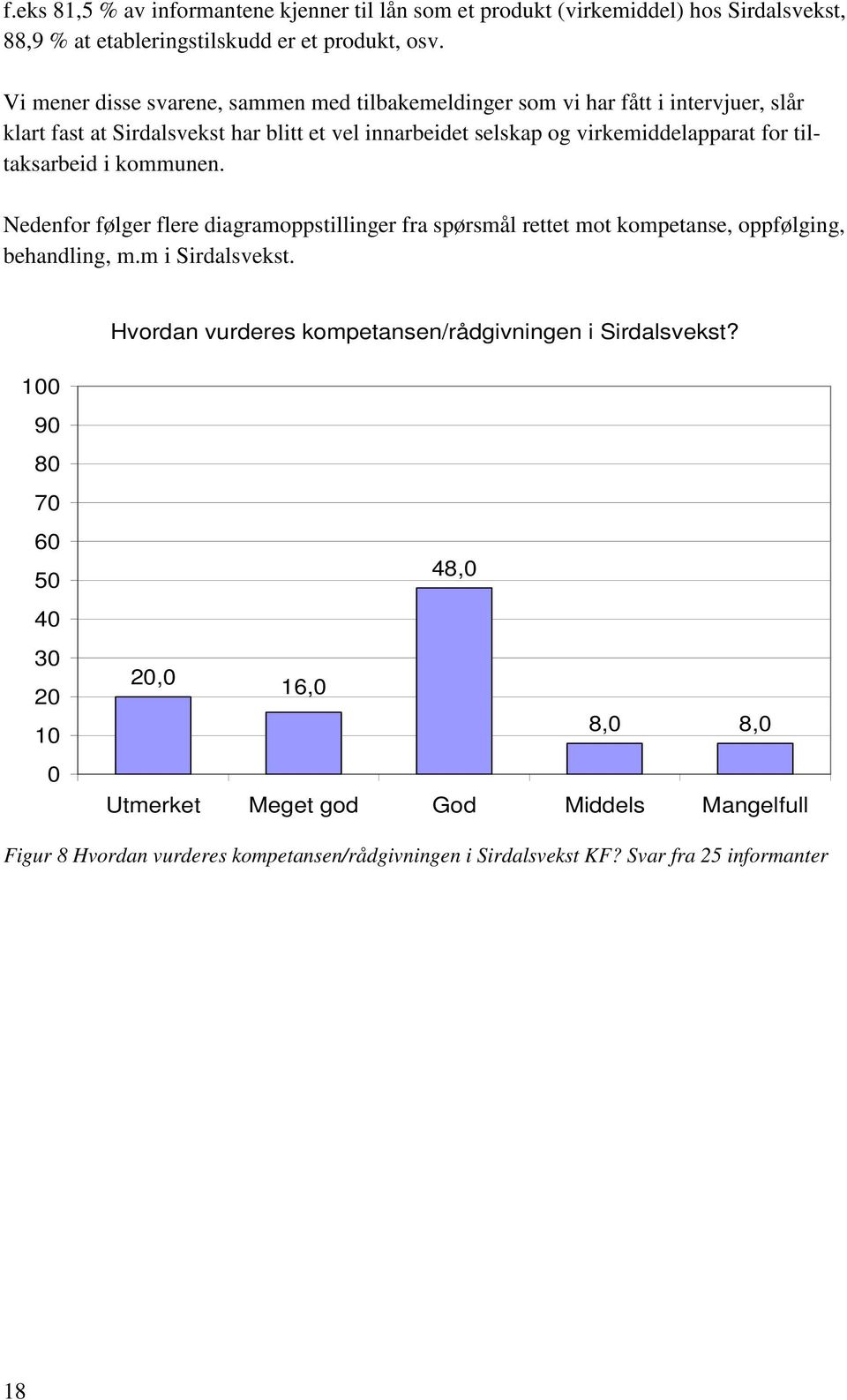 tiltaksarbeid i kommunen. Nedenfor følger flere diagramoppstillinger fra spørsmål rettet mot kompetanse, oppfølging, behandling, m.m i Sirdalsvekst.