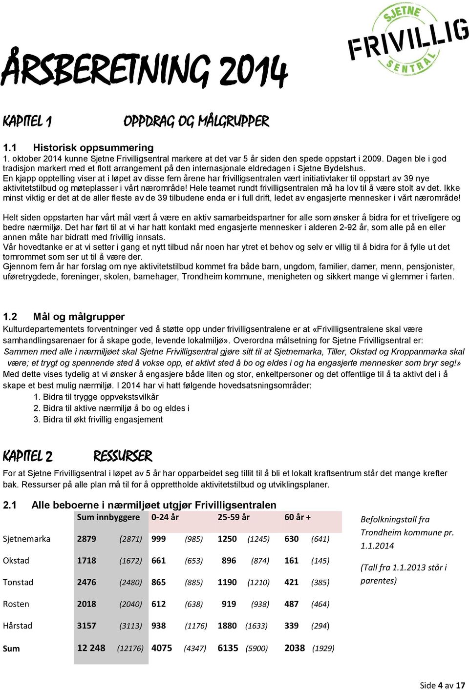 En kjapp opptelling viser at i løpet av disse fem årene har frivilligsentralen vært initiativtaker til oppstart av 39 nye aktivitetstilbud og møteplasser i vårt nærområde!