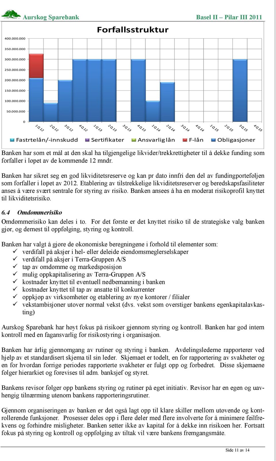 F-lån Obligasjoner Banken har som et mål at den skal ha tilgjengelige likvider/trekkrettigheter til å dekke funding som forfaller i løpet av de kommende 12 mndr.