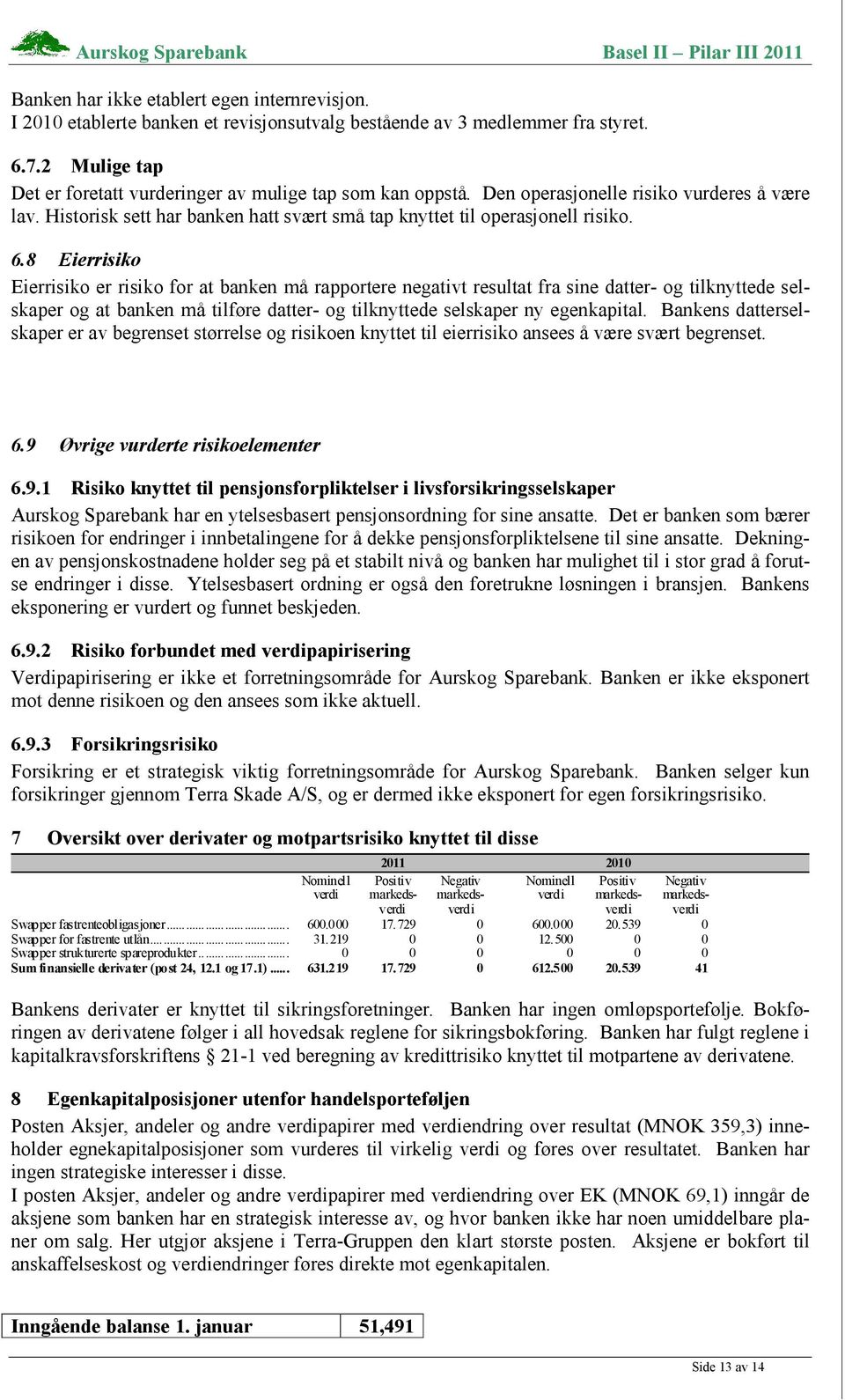 8 Eierrisiko Eierrisiko er risiko for at banken må rapportere negativt resultat fra sine datter- og tilknyttede selskaper og at banken må tilføre datter- og tilknyttede selskaper ny egenkapital.