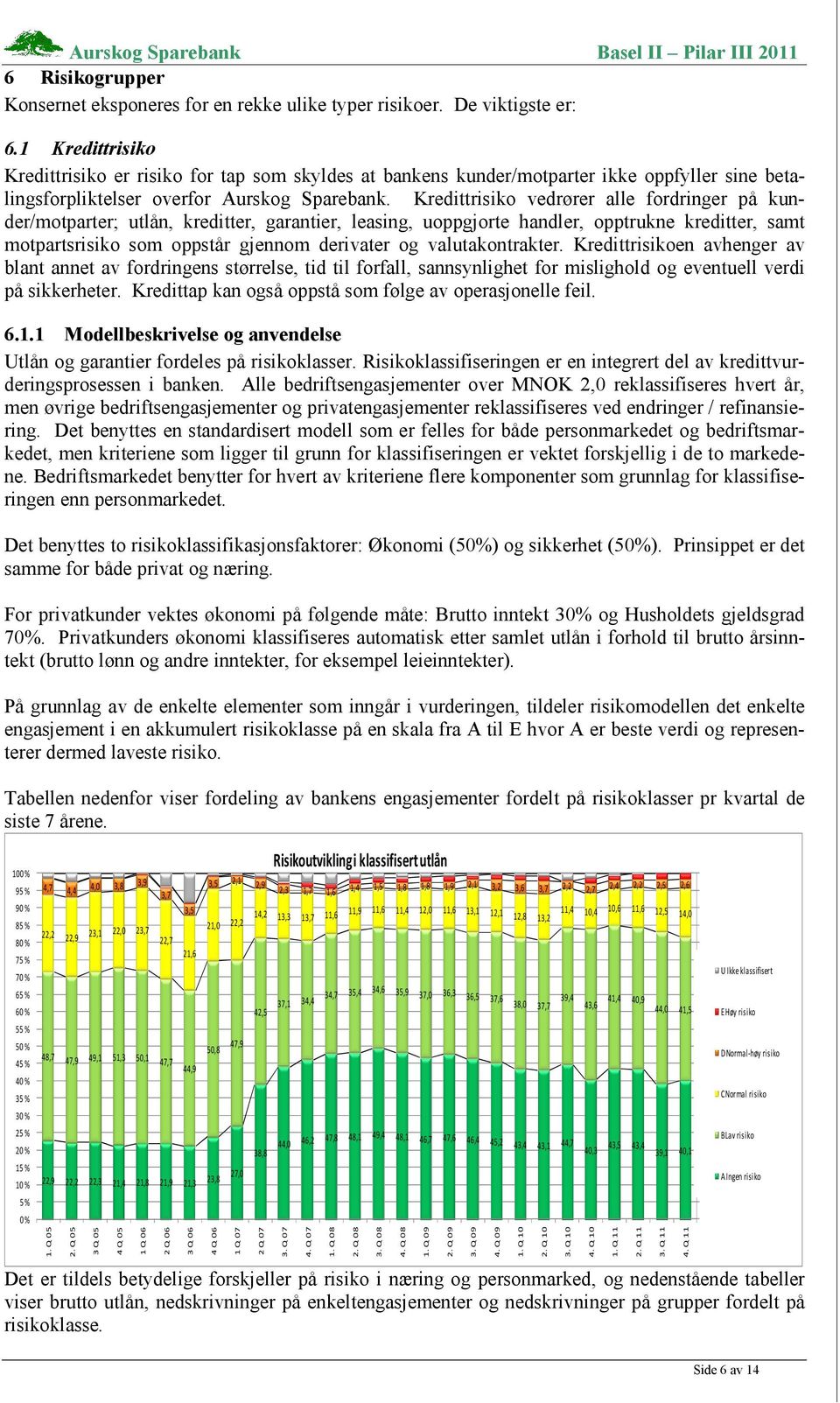 Kredittrisiko vedrører alle fordringer på kunder/motparter; utlån, kreditter, garantier, leasing, uoppgjorte handler, opptrukne kreditter, samt motpartsrisiko som oppstår gjennom derivater og