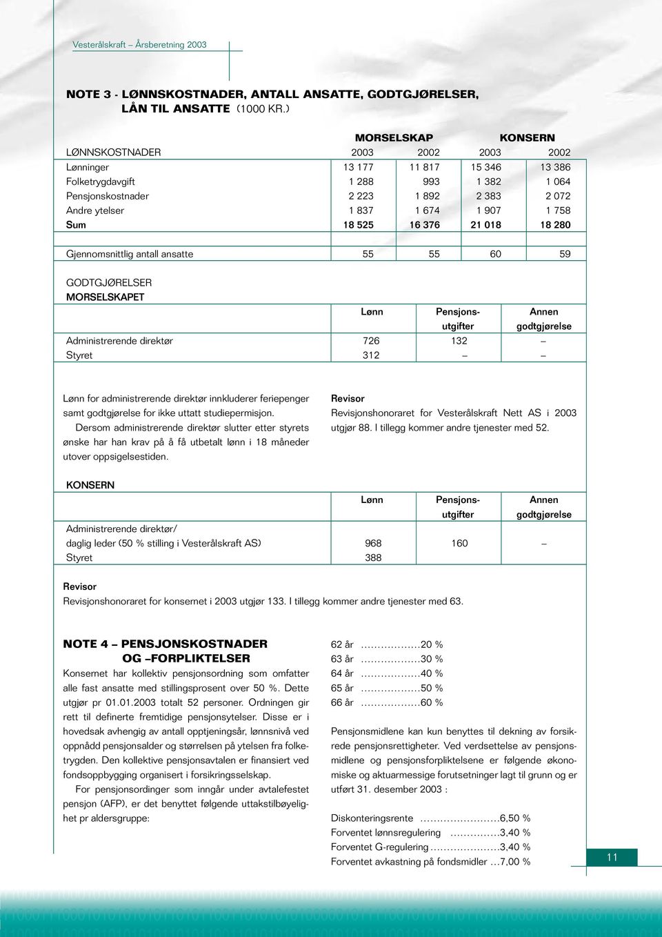 674 1 907 1 758 Sum 18 525 16 376 21 018 18 280 Gjennomsnittlig antall ansatte 55 55 60 59 GODTGJØRELSER MORSELSKAPET Lønn Pensjons- Annen utgifter godtgjørelse Administrerende direktør 726 132