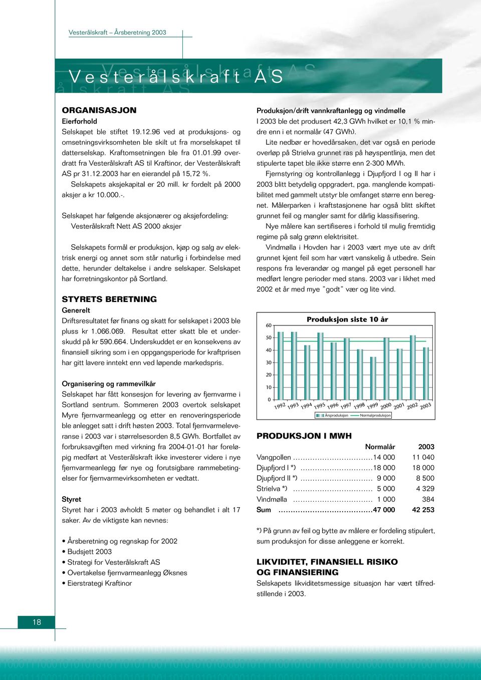 kr fordelt på 2000 aksjer a kr 10.000.-.