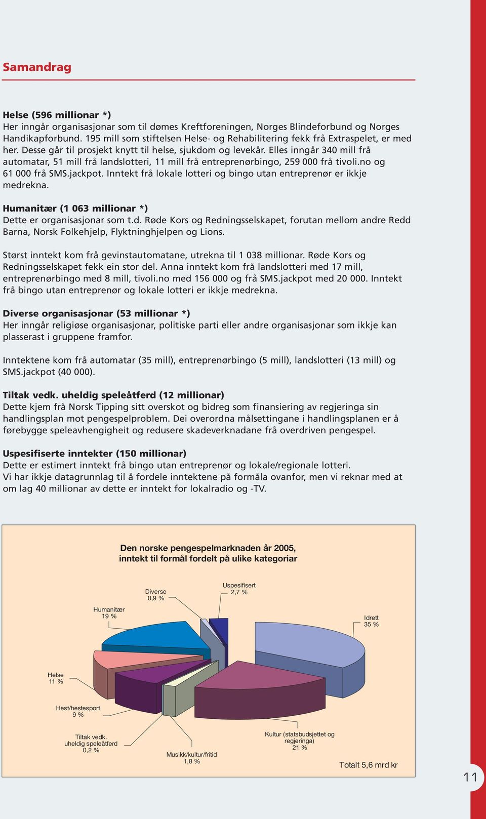 Elles inngår 340 mill frå automatar, 51 mill frå landslotteri, 11 mill frå entreprenørbingo, 259 000 frå tivoli.no og 61 000 frå SMS.jackpot.