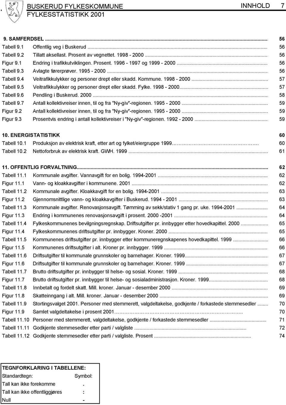 .. 57 Tabell 9.5 Veitrafikkulykker og personer drept eller skadd. Fylke. 1998-2000... 57 Tabell 9.6 Pendling i Buskerud. 2000... 58 Tabell 9.