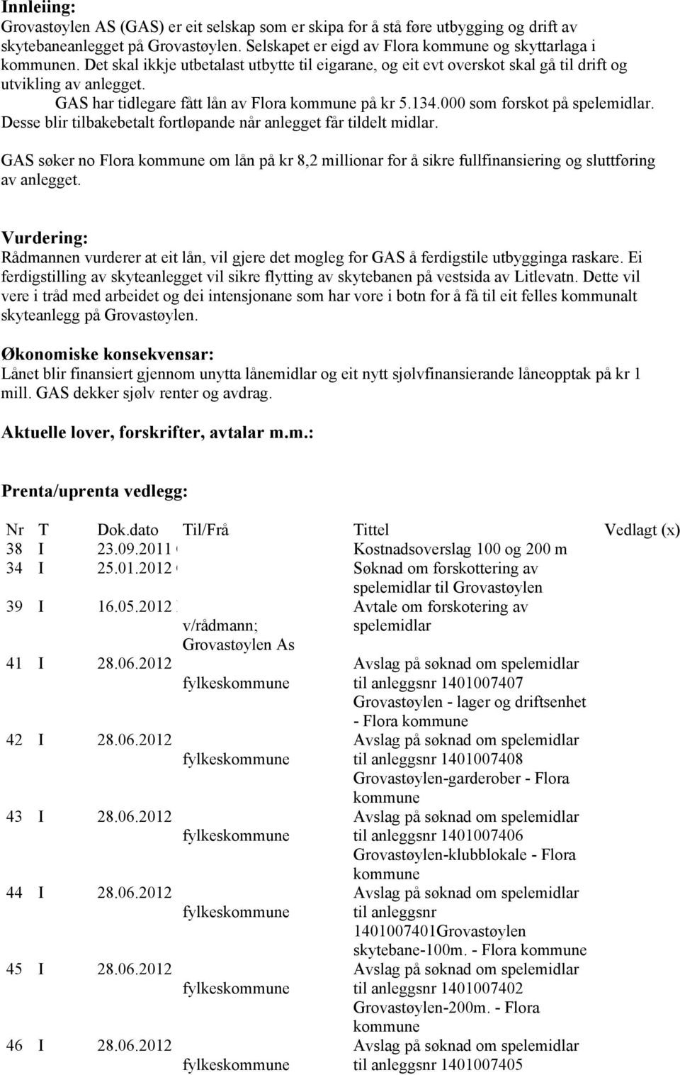 Desse blir tilbakebetalt fortløpande når anlegget får tildelt midlar. GAS søker no Flora om lån på kr 8,2 millionar for å sikre fullfinansiering og sluttføring av anlegget.