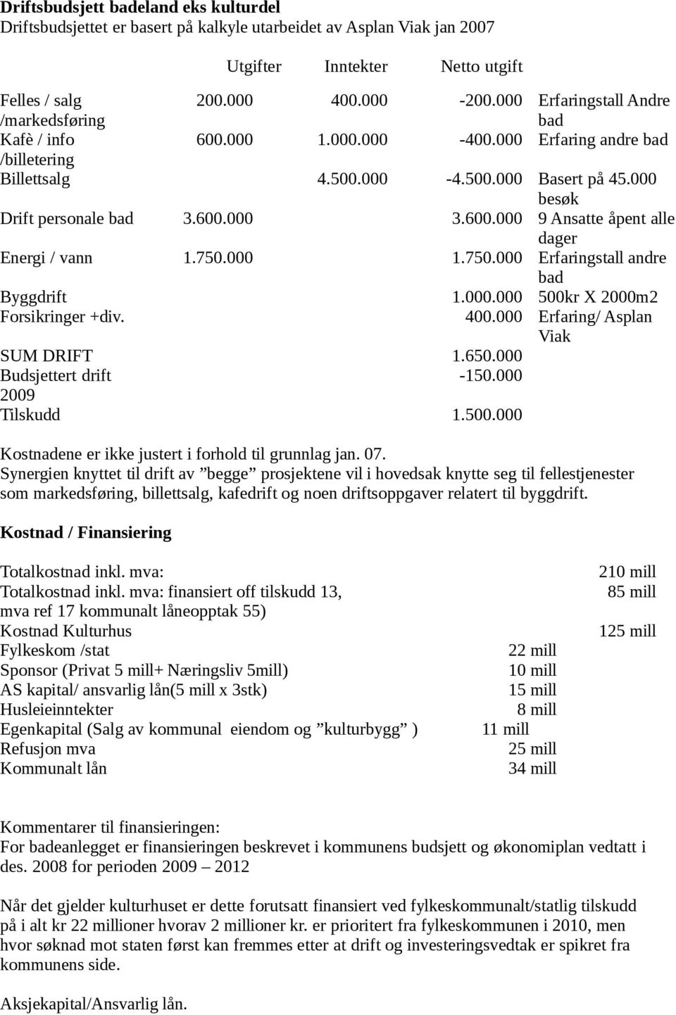 750.000 1.750.000 Erfaringstall andre bad Byggdrift 1.000.000 500kr X 2000m2 Forsikringer +div. 400.000 Erfaring/ Asplan Viak SUM DRIFT 1.650.000 Budsjettert drift -150.000 2009 Tilskudd 1.500.000 Kostnadene er ikke justert i forhold til grunnlag jan.