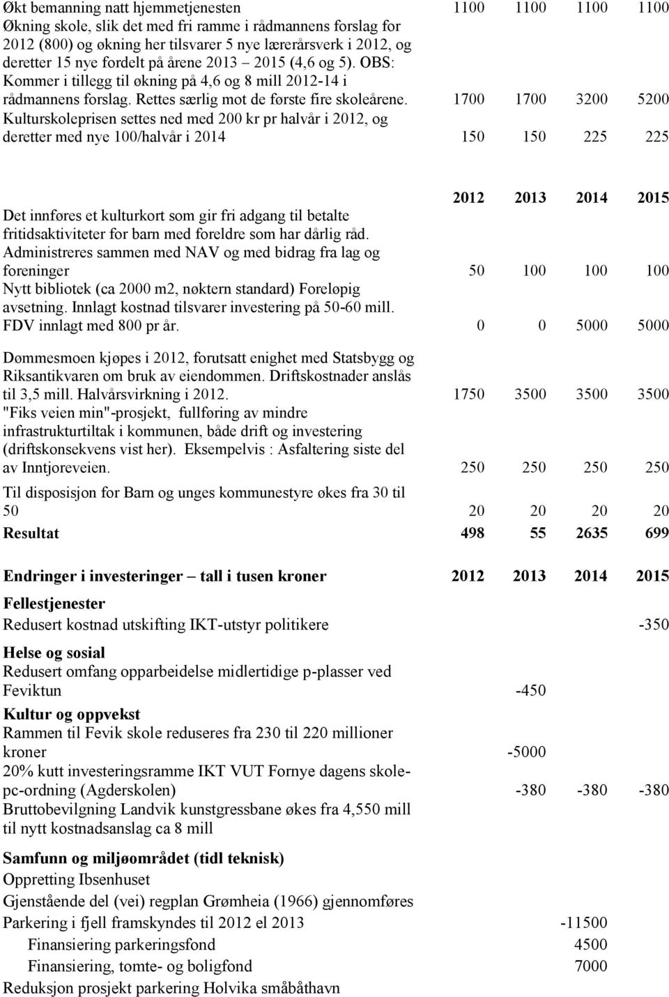 1700 1700 3200 5200 Kulturskoleprisen settes ned med 200 kr pr halvår i 2012, og deretter med nye 100/halvår i 2014 150 150 225 225 2012 2013 2014 2015 Det innføres et kulturkort som gir fri adgang