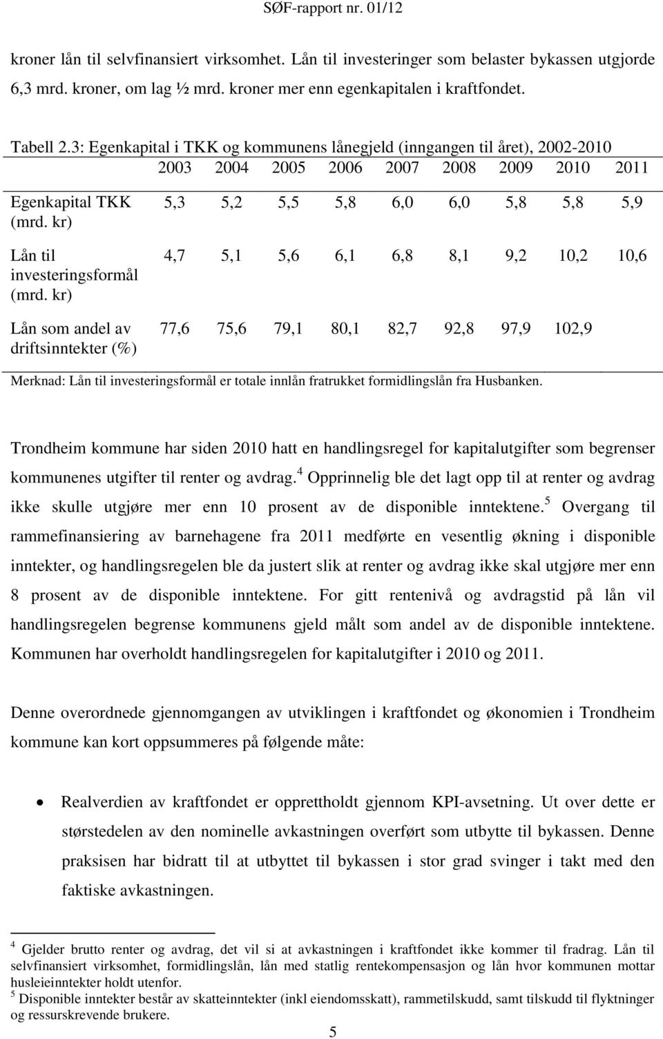 kr) Lån som andel av driftsinntekter (%) 5,3 5,2 5,5 5,8 6,0 6,0 5,8 5,8 5,9 4,7 5,1 5,6 6,1 6,8 8,1 9,2 10,2 10,6 77,6 75,6 79,1 80,1 82,7 92,8 97,9 102,9 Merknad: Lån til investeringsformål er