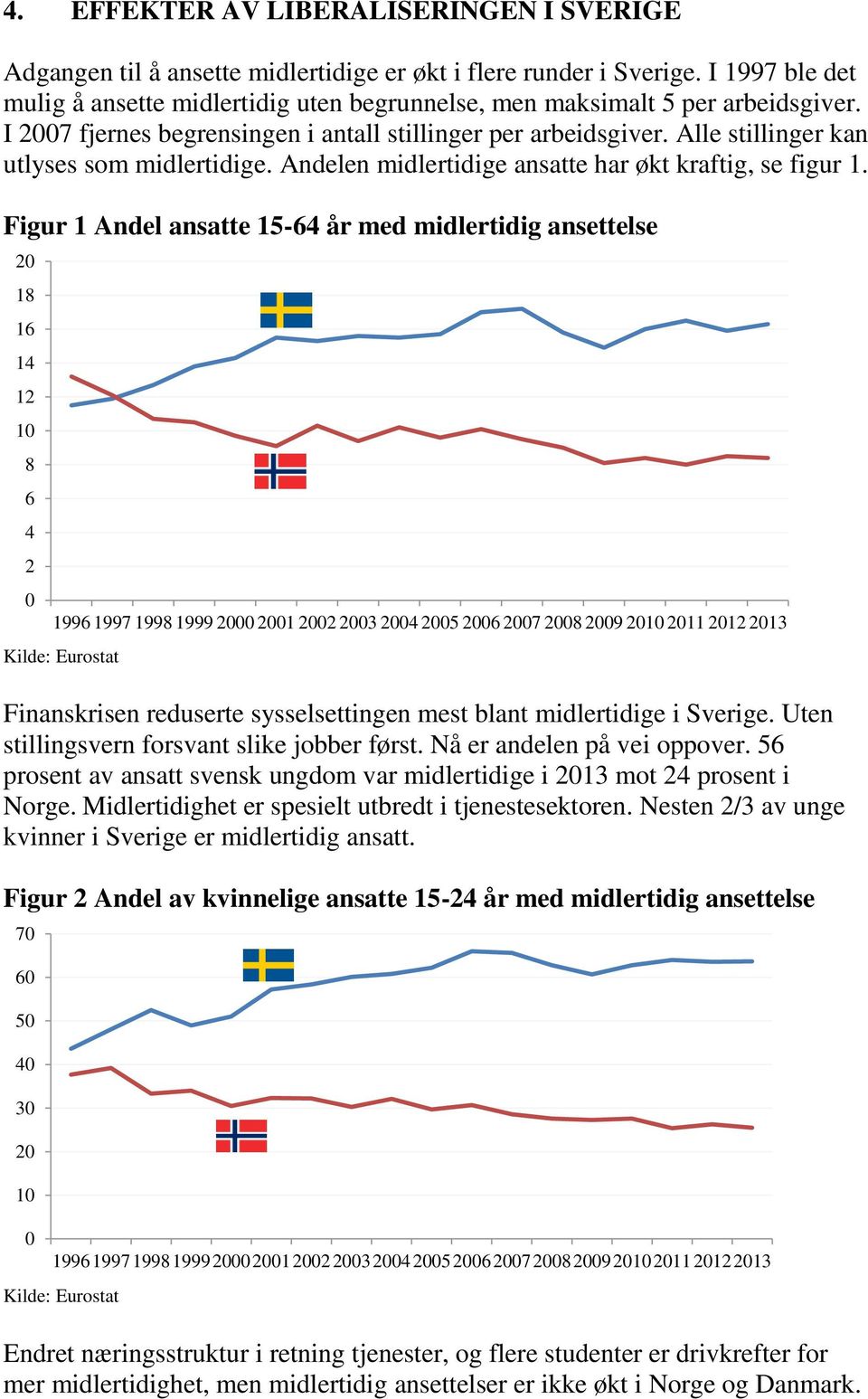 Alle stillinger kan utlyses som midlertidige. Andelen midlertidige ansatte har økt kraftig, se figur 1.