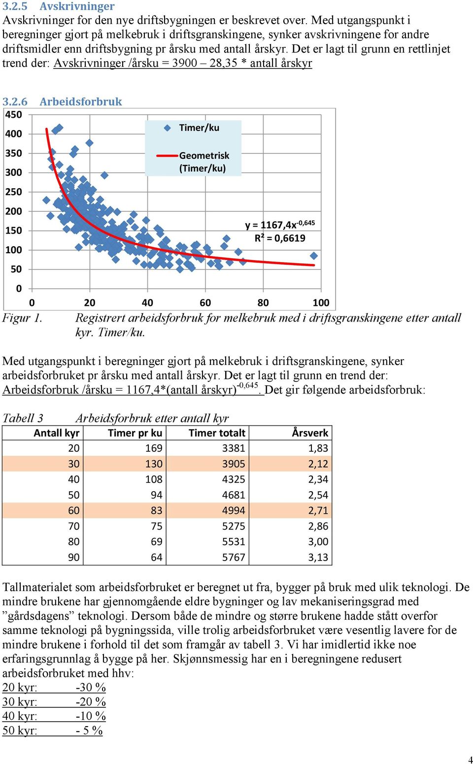 Det er lagt til grunn en rettlinjet trend der: Avskrivninger /årsku = 3900 28