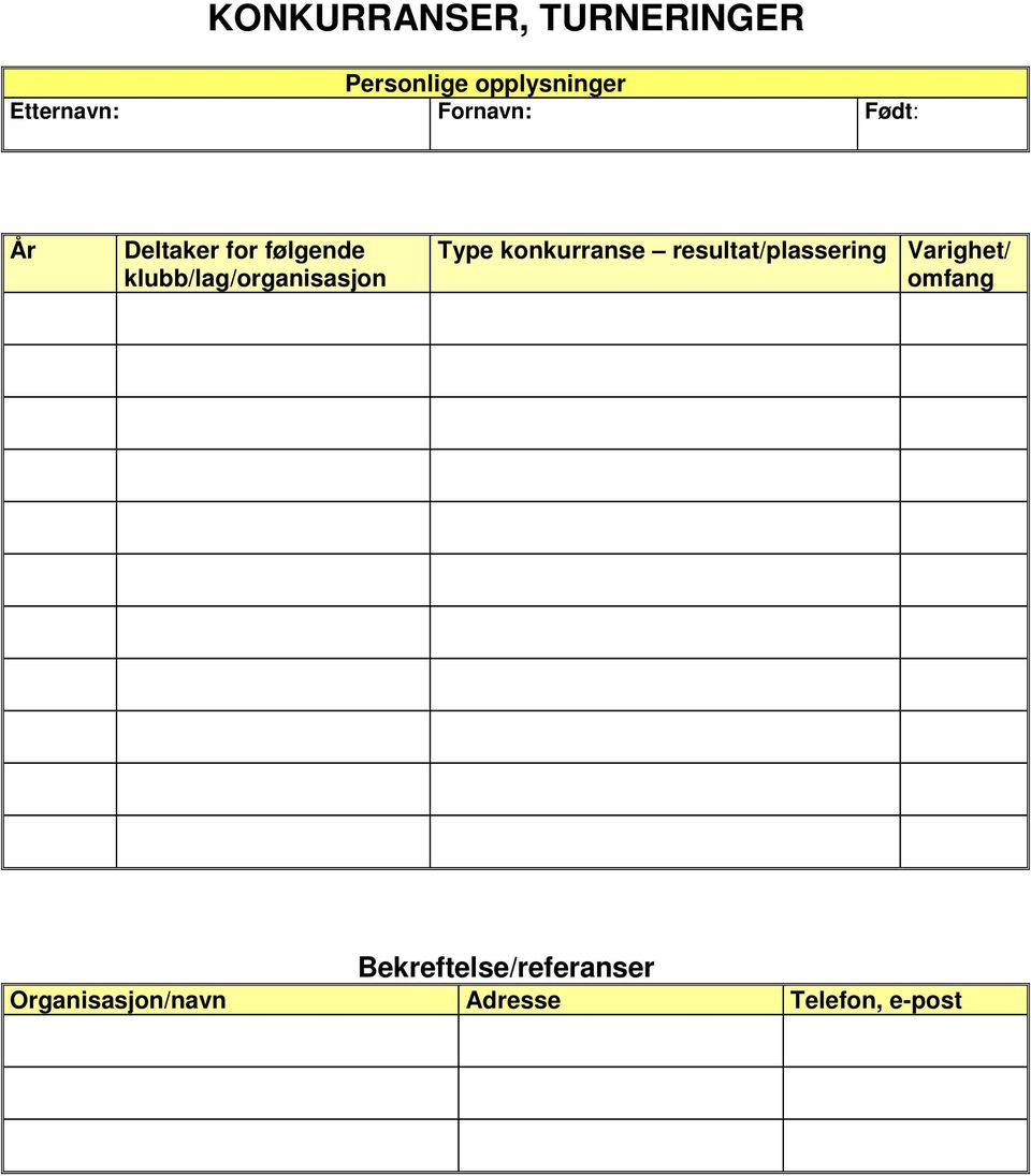 konkurranse resultat/plassering Varighet/ omfang