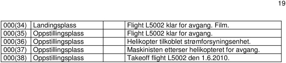 000(36) Oppstillingsplass Helikopter tilkoblet strømforsyningsenhet.