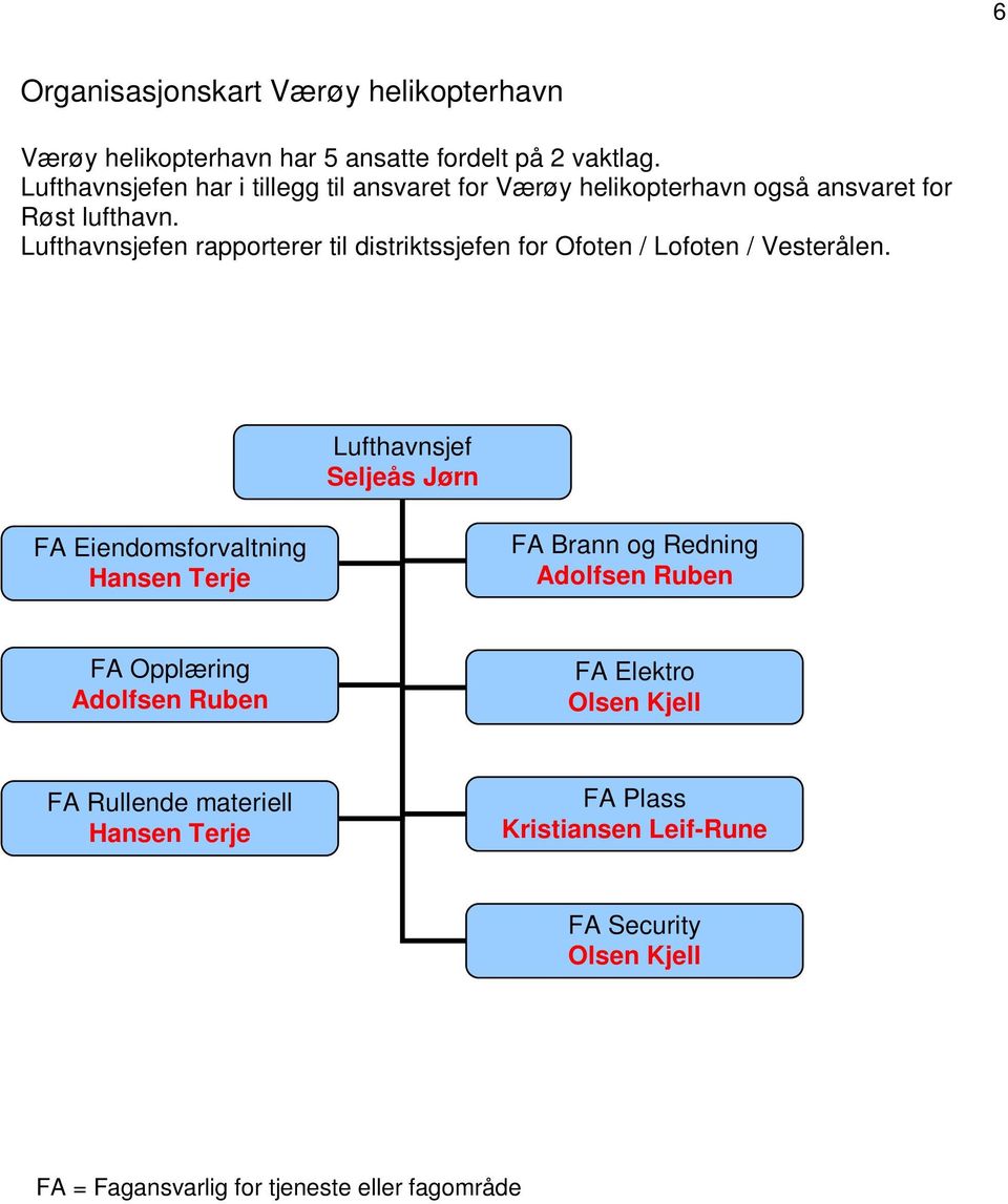 Lufthavnsjefen rapporterer til distriktssjefen for Ofoten / Lofoten / Vesterålen.