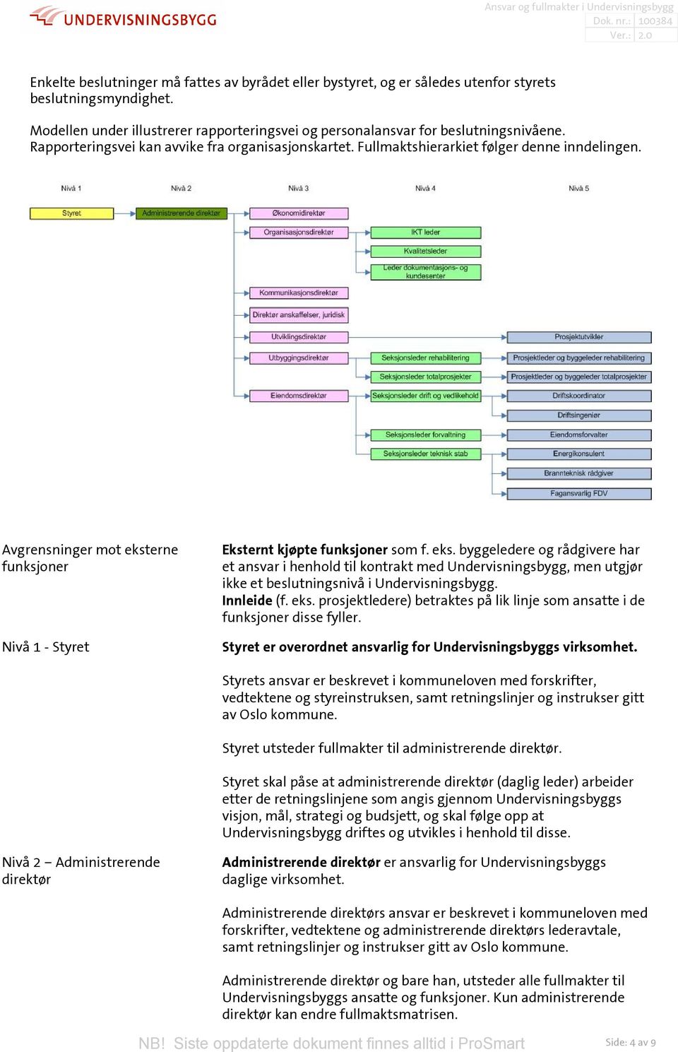 erne funksjoner Nivå 1 - Styret Eksternt kjøpte funksjoner som f. eks.