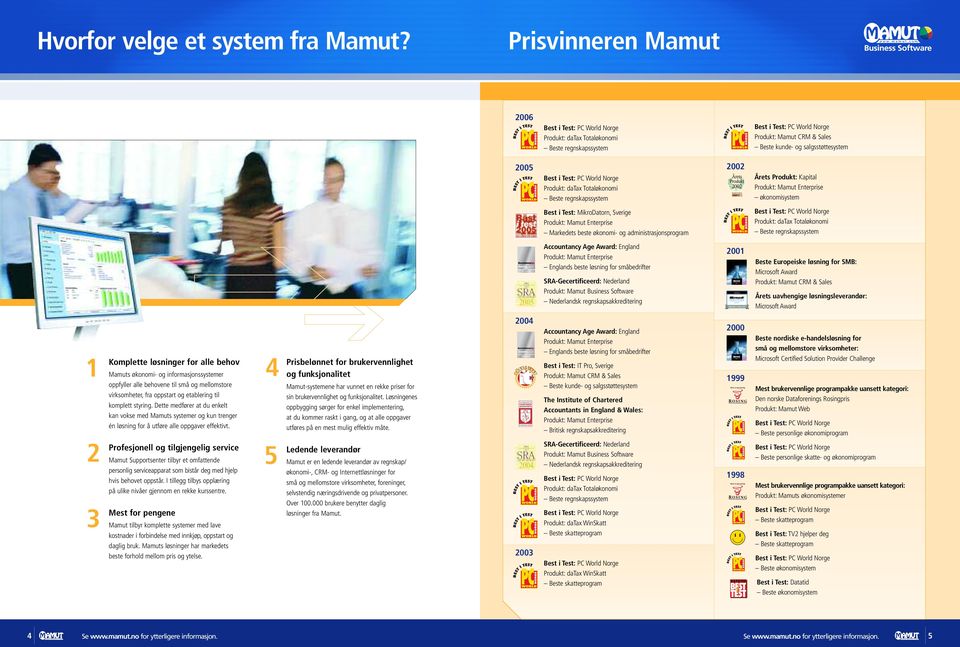 World Norge Produkt: datax Totaløkonomi Beste regnskapssystem 2002 Årets Produkt: Kapital Produkt: Enterprise økonomisystem Best i Test: MikroDatorn, Sverige Produkt: Enterprise Markedets beste