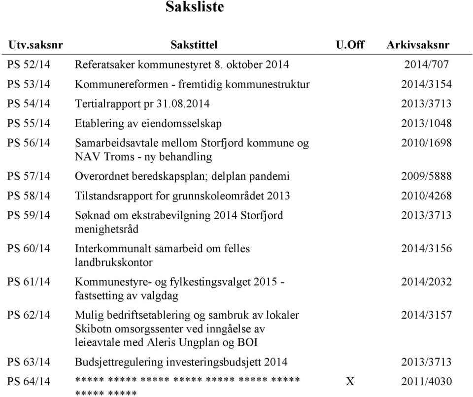 2014 2013/3713 PS 55/14 Etablering av eiendomsselskap 2013/1048 PS 56/14 Samarbeidsavtale mellom Storfjord kommune og NAV Troms - ny behandling 2010/1698 PS 57/14 Overordnet beredskapsplan; delplan