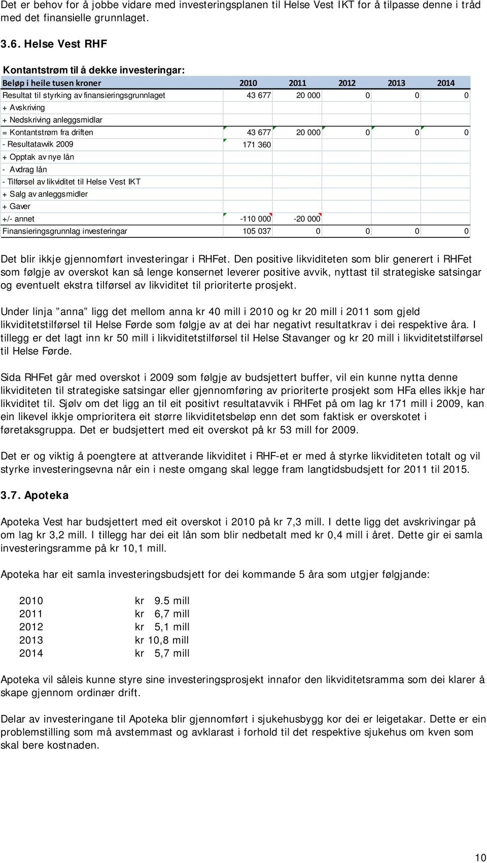 Avdrag lån - Tilførsel av likviditet til Helse Vest IKT + Salg av anleggsmidler + Gaver +/- annet -11-2 Finansieringsgrunnlag investeringar 15 37 Det blir ikkje gjennomført investeringar i RHFet.