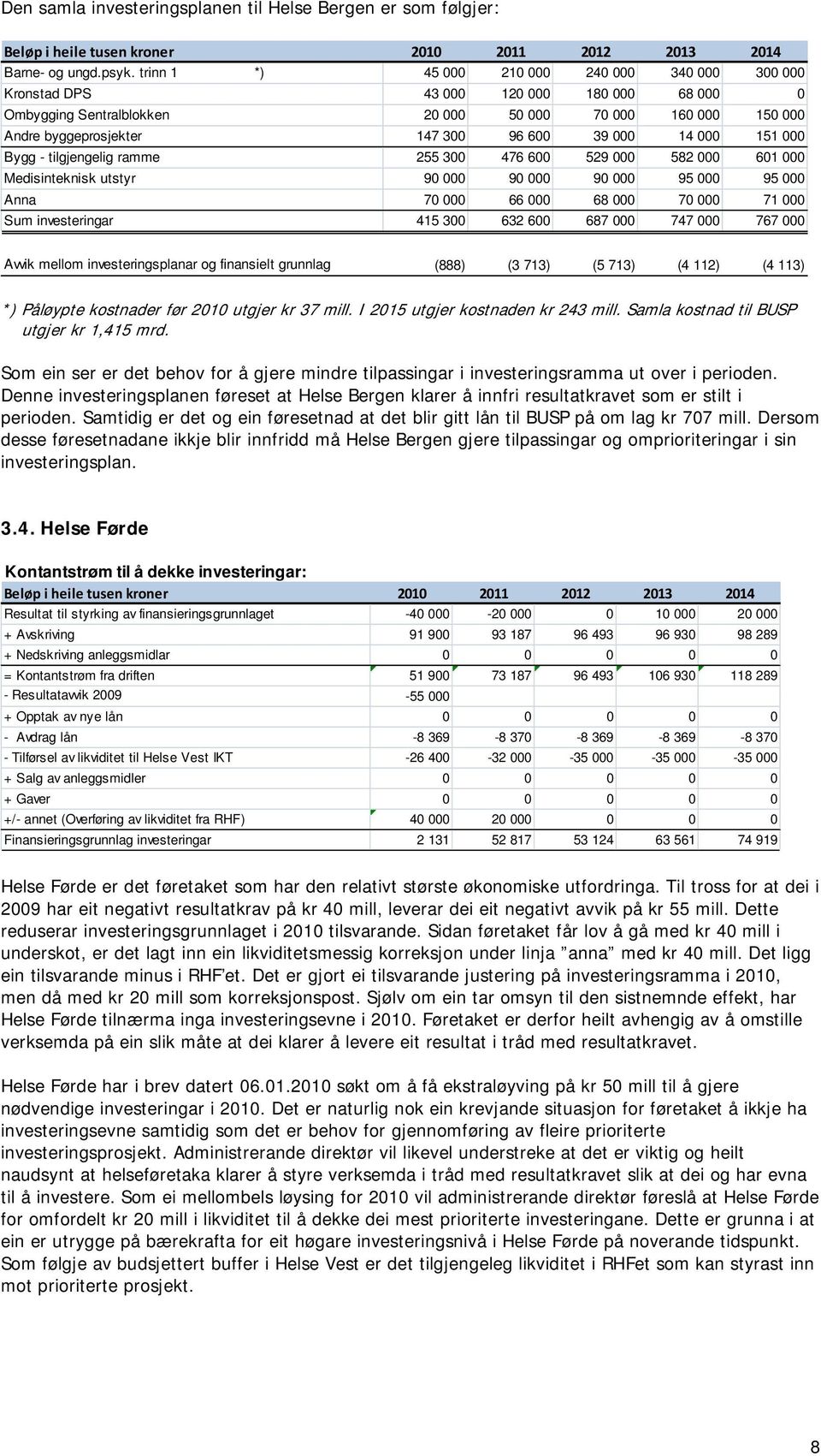 utstyr 9 9 9 95 95 Anna 7 66 68 7 71 Sum investeringar 415 3 632 6 687 747 767 Avvik mellom investeringsplanar og finansielt grunnlag (888) (3 713) (5 713) (4 112) (4 113) *) Påløypte kostnader før