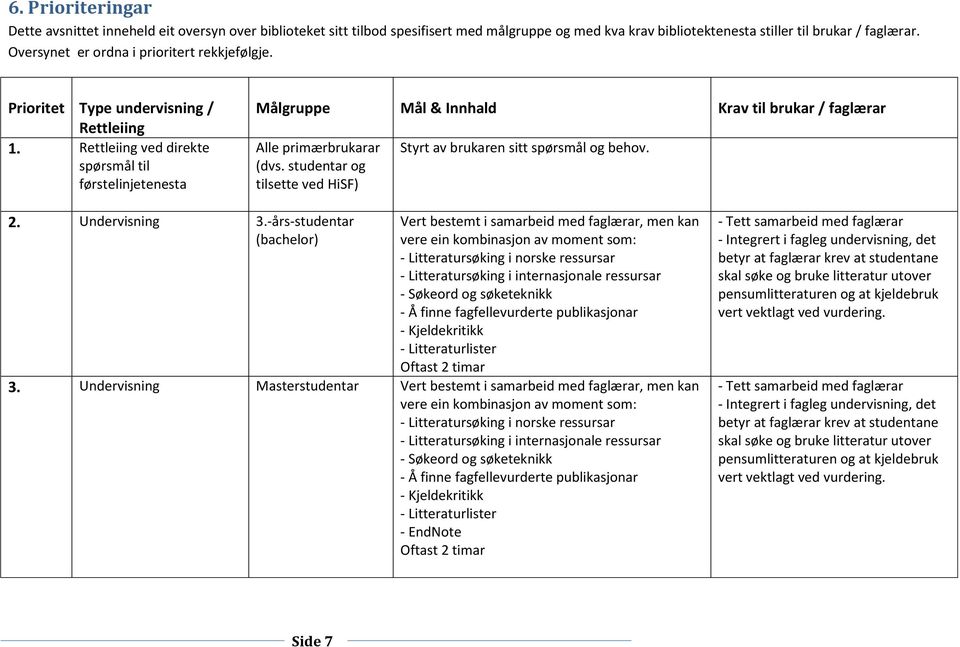 Rettleiing ved direkte spørsmål til førstelinjetenesta Målgruppe Mål & Innhald Krav til brukar / faglærar Alle primærbrukarar (dvs.