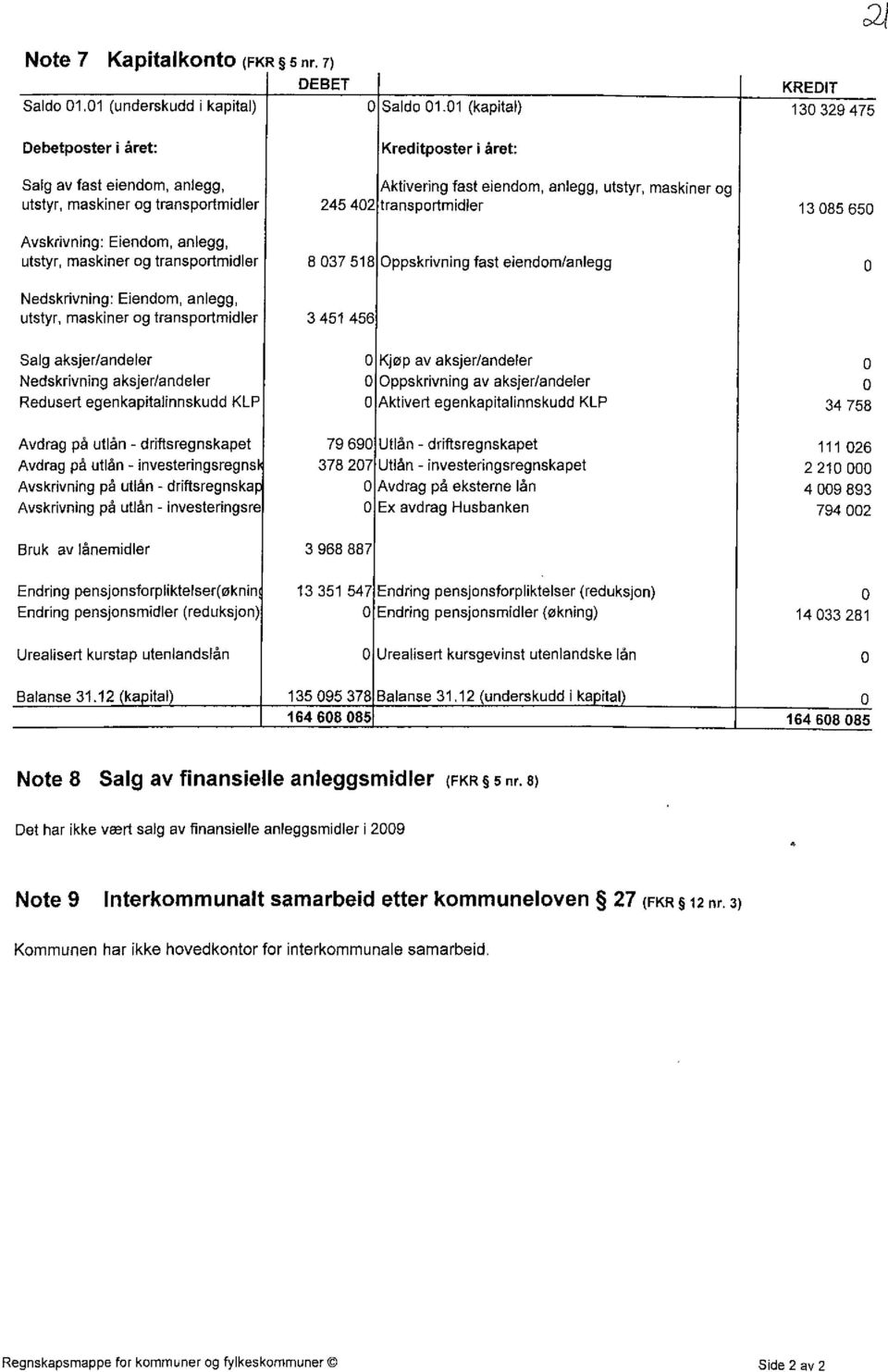 transportmidler 13 085 650 Avskrivning: Eiendom, anlegg, utstyr, maskiner og transportmidler 8 037 518 Oppskrivning fast eiendom/anlegg 0 Nedskrivning: Eiendom, anlegg, utstyr, maskiner og