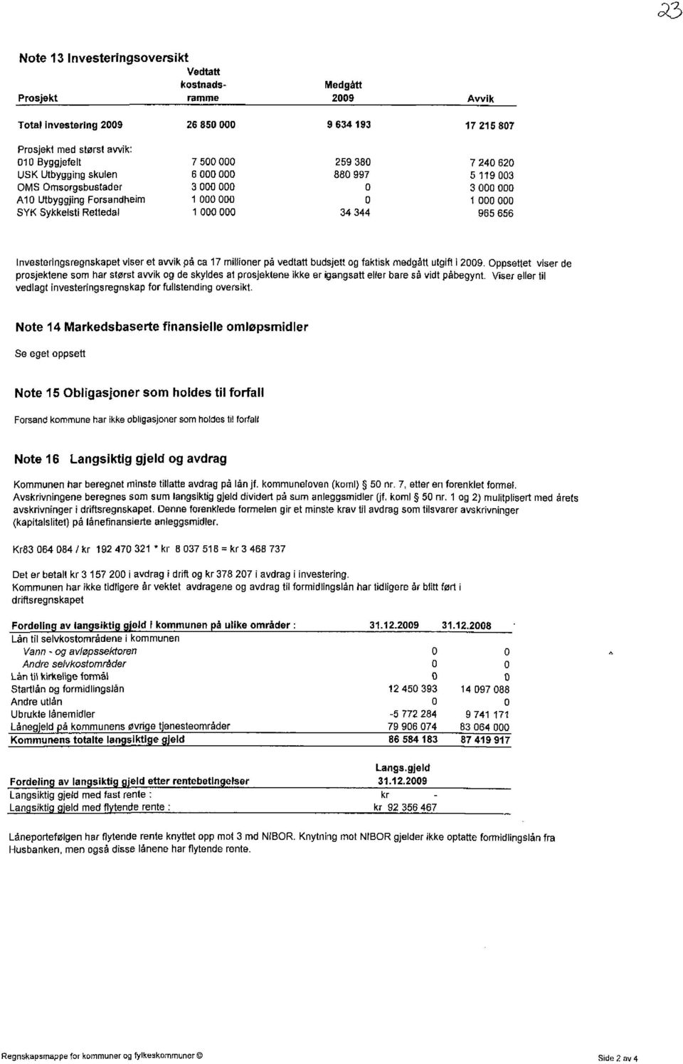 Investeringsregnskapet viser et avvik på ca 17 millioner på vedtatt budsjett og faktisk medgått utgift i 2009.