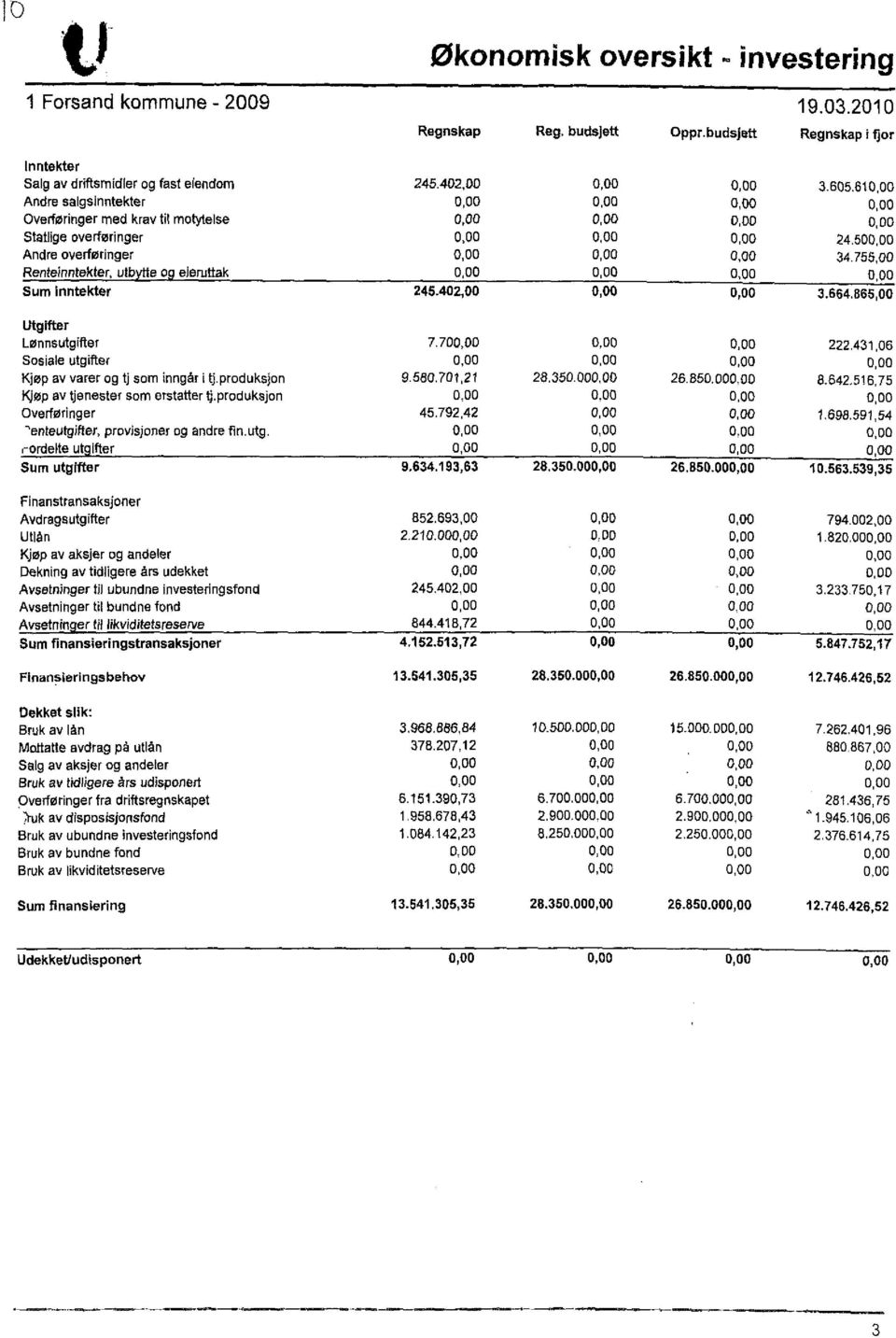 755,00 Renteinntekter, utb a o eieruttak 0,00 0,00 0,00 0,00 Sum Inntekter 245.402,00 0,00 0,00 3.664.865,00 Utgifter Lønnsutgifter 7.700,00 0,00 0,00 222.