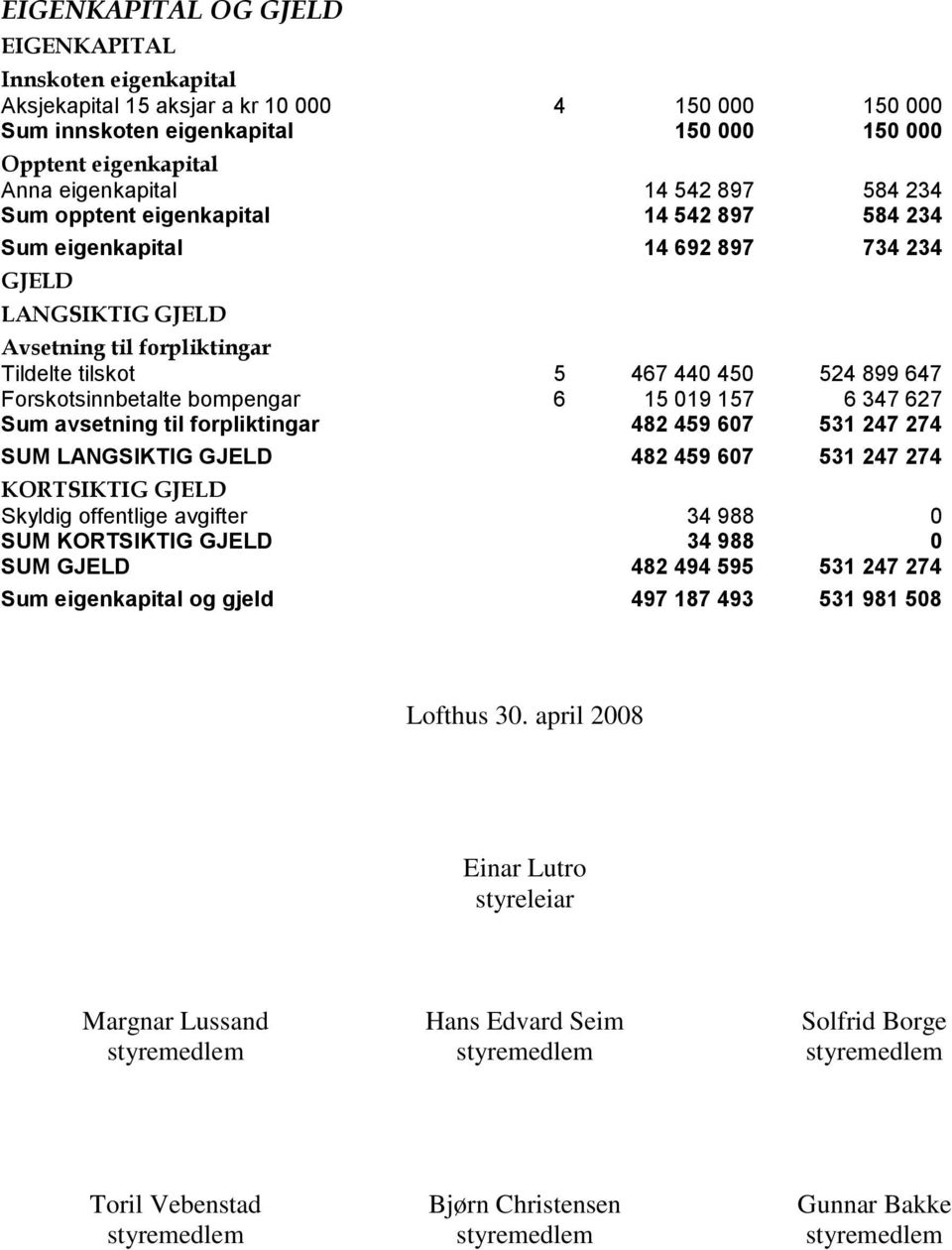 Forskotsinnbetalte bompengar 6 15 019 157 6 347 627 Sum avsetning til forpliktingar 482 459 607 531 247 274 SUM LANGSIKTIG GJELD 482 459 607 531 247 274 KORTSIKTIG GJELD Skyldig offentlige avgifter